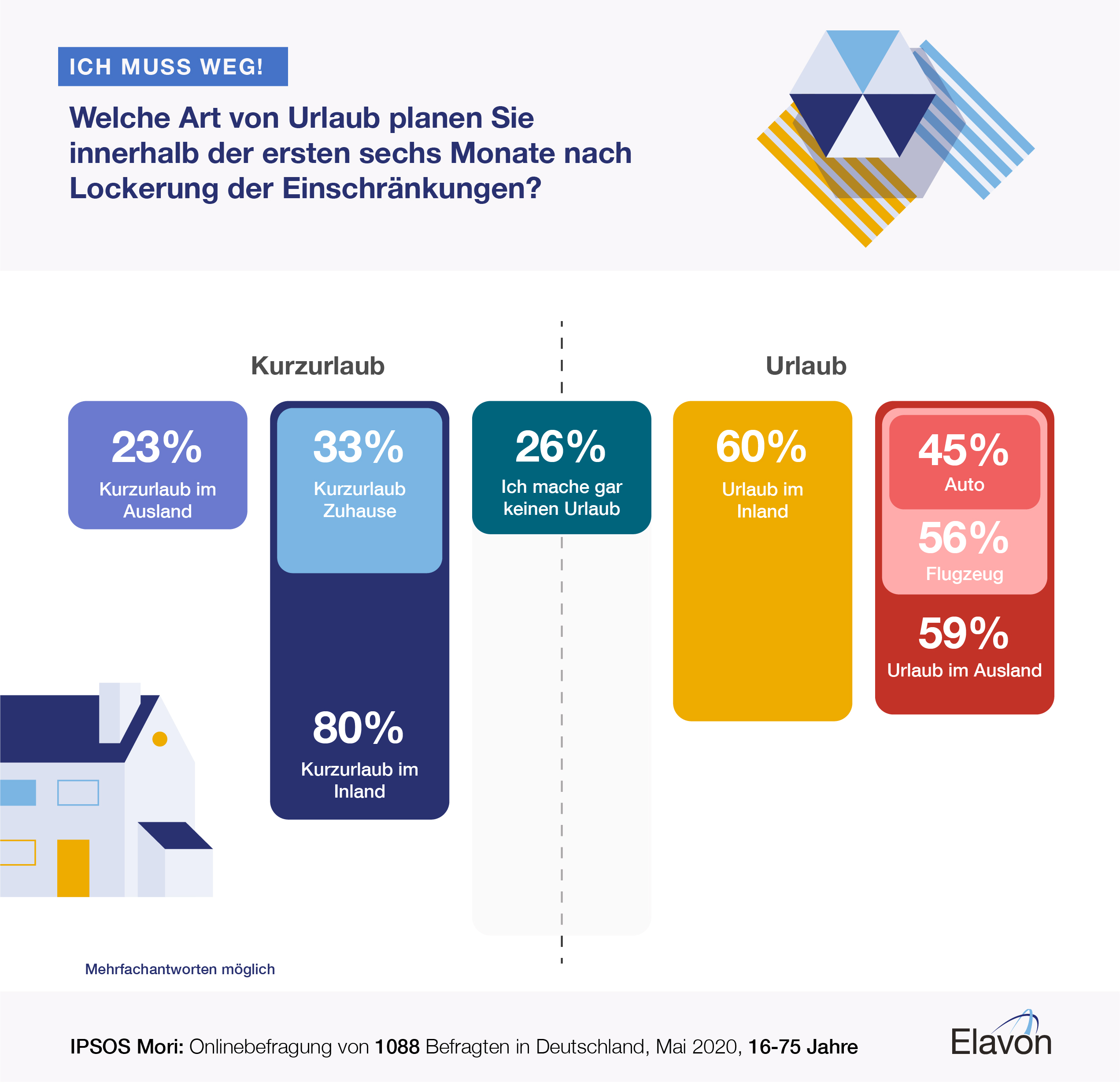 Elavon_Ipsos Survey_V01_German_HP Elavon Ipsos Mori UK holiday spend